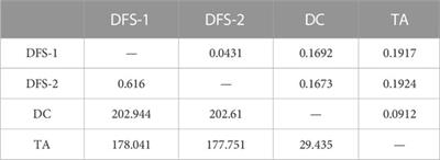 Population genetic assessment of Viburnum japonicum in China using ddRAD-seq